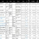 버블 네이버블로그