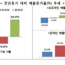 누리유통