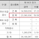 동신건설 이미지