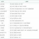 중구－가로가판대－37 이미지