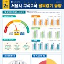 담다서울