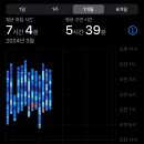 주간일기 | 잠좀 자자 잠좀