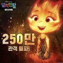‘엘리멘탈’, 251만 관객 돌파…올해 할리우드 애니 중 최고 스코어 이미지