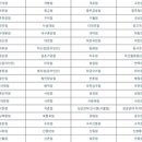 도미노피자 알펜시아점