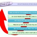 메가타워 이미지