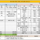 제 1166차 통영 사량도 정기산행 결산보고 이미지