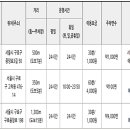 고척산업용품종합상가-4 이미지
