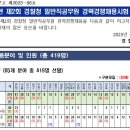 경찰청 2023년 제2회 일반직공무원 경력경쟁채용시험 공고(~6월 20일) 이미지