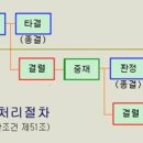 [카타르]해외 건설 프로젝트 클레임/분쟁 사례 및 시사점 이미지