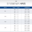 대호전기보일러 이미지