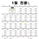 율하 베스트 동물메디컬센터 이미지