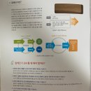 스타365연세이비인후과의원 이미지