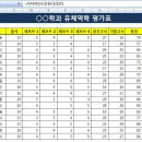 [엑셀 2010] 019. RANK.EQ 함수를 이용해서 순위 결정하기 이미지