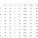 (주)롯데자이언츠 이미지