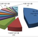백세라이프 - 연수구 경원대로 180 | 백세라이프