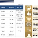 파라곤1층약국 이미지