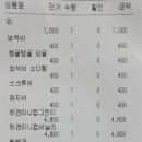 통큰아이스크림할인