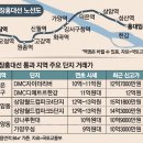 DMC첨단산업센터 버스정류장(14-111) | 25.12.17(수)