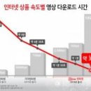 정도개발설계사무소 이미지