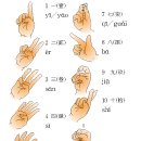 손가락 숫자 표시(중국어) 이미지