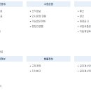 관악구청 이미지