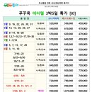 베스트여행사 Daum카페