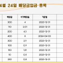 서연에프앤비