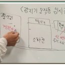 『APT초보시설-소방-9교시』빈 세대에서 감지기 오작동 발생시 응급조치 이미지