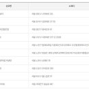 엘도라도복권 이미지