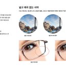 디오헬스케어 이미지