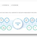 김영희 행정사 네이버블로그