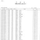 지에스(GS)25 강일타운점 | 강동구 각단지 동대표(49r명) 협조문 발송 -강동구 지하철9호선 연장관련 총궐기대회