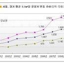 닥터아파트(주)