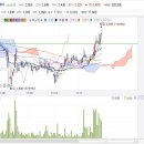 11월 28일 투자전략 및 관심종목(아이씨케이) 이미지