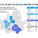 상업용 94 서울경제