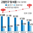 뉴터