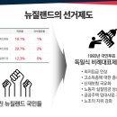 신용당 이미지