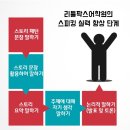 리틀팍스어학원 - 용인시 기흥구 서천로117번길 9 | 리틀팍스어학원