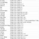 정뷰티헤어샵 이미지