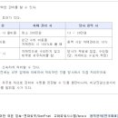 고려용역