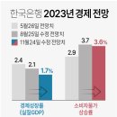 바로물가 이미지