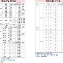 농업용하우스 파이프 및 각파이프 저렴하게 판매 합니다 이미지