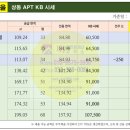 상동래미안공인중개사사무소 이미지