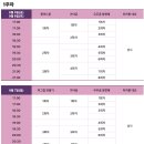 (주)공간트래블 이미지