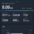한라산천연보호구역 | &lt;제주 당일치기&gt; 1월 한라산등반 🏔️백록담의 축복