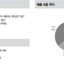 (주)와이지-원 이미지