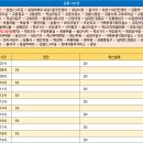 입암주유소 이미지