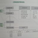 시루 영농조합법인 이미지