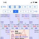 명반연구실 1497 대동맥수술 거북소년올림 이미지