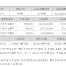 씨메스 10.1 삼성 유진 유안타 이미지